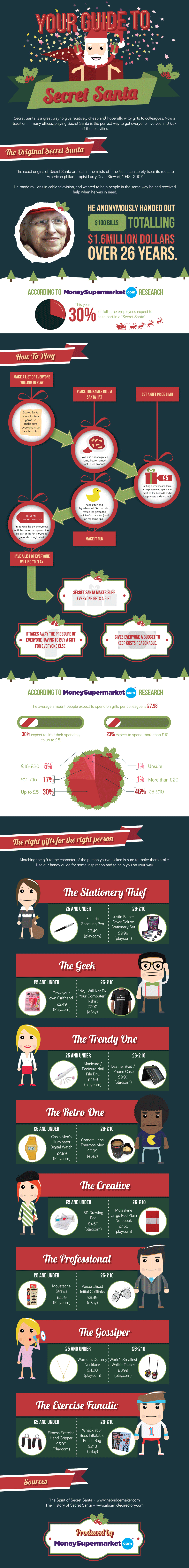The Ultimate Guide to Secret Santa infographic