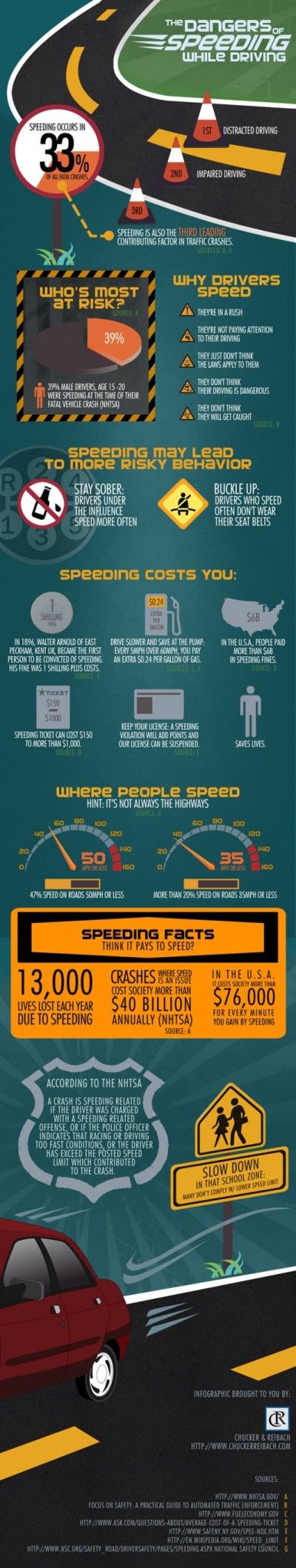 The Dangers of Speeding While Driving