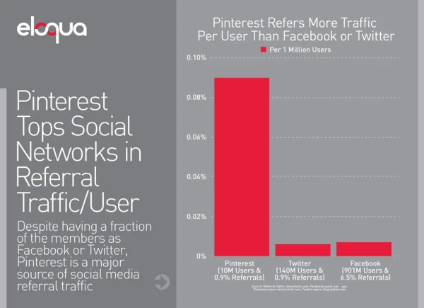 40 Must-See Modern Marketing Charts