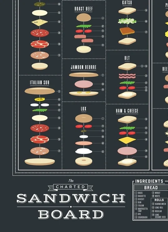 The Charted Sandwich Board