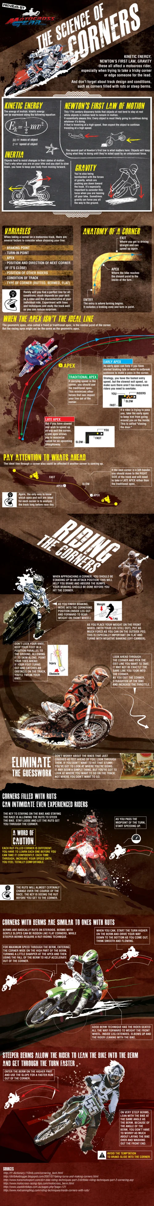 Choosing the Right Line - The Science of Corners