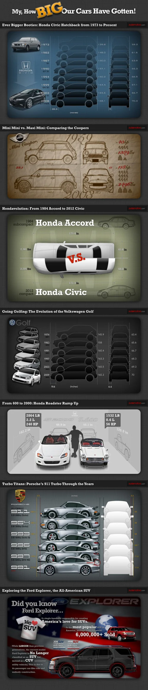 Car Sizes Through the Years