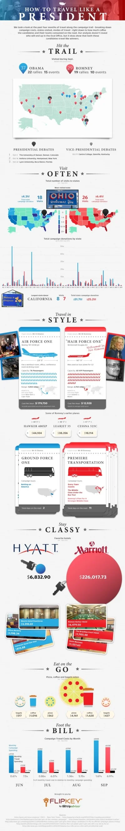 How to Travel Like a President