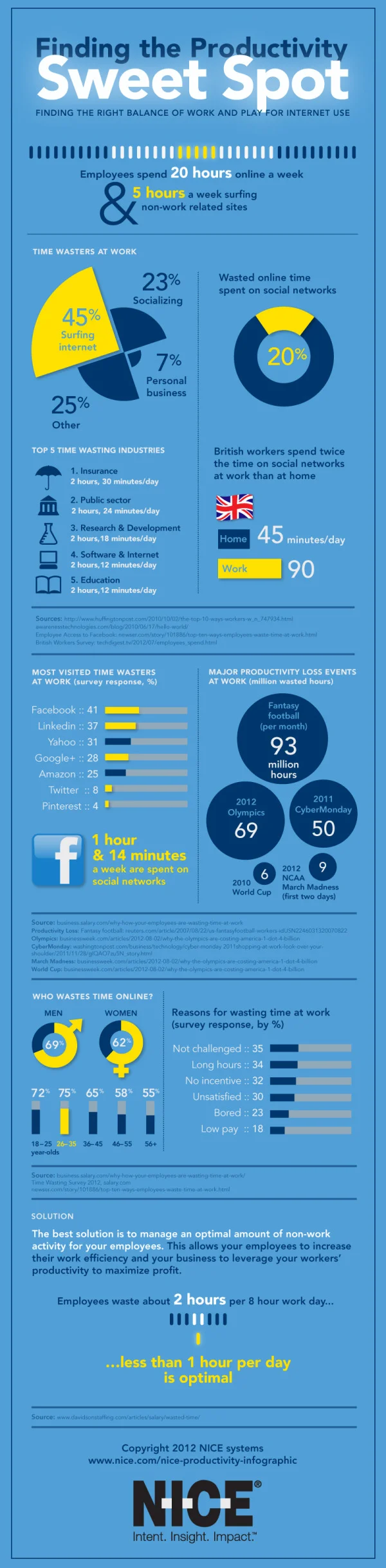 Finding the Productivity Sweet Spot at Work
