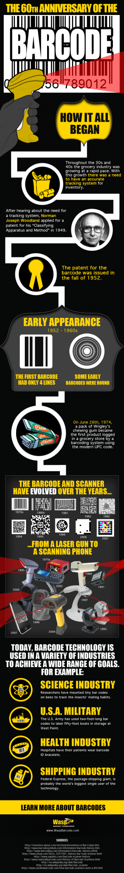 60th Anniversary of the Bar Code