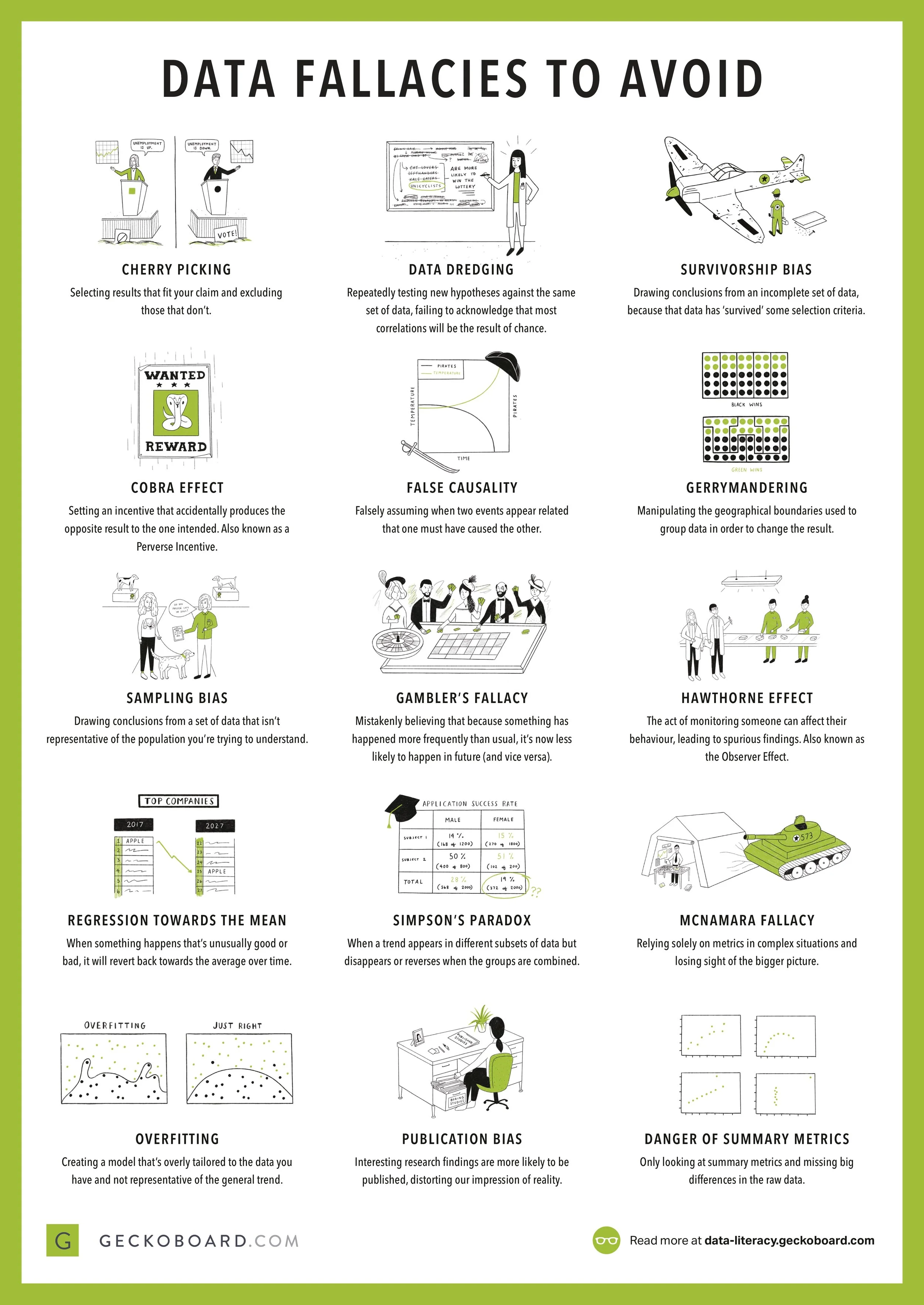 Data Fallacies to Avoid