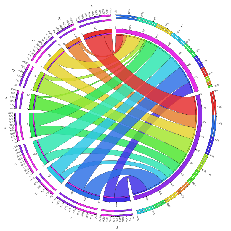 Online DataViz — Cool Infographics