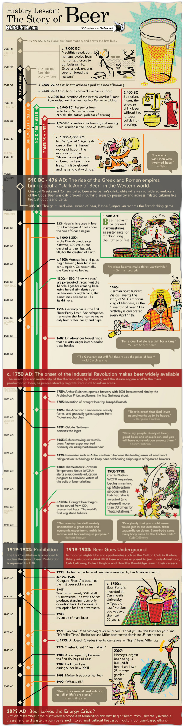 The History of Beer infographic