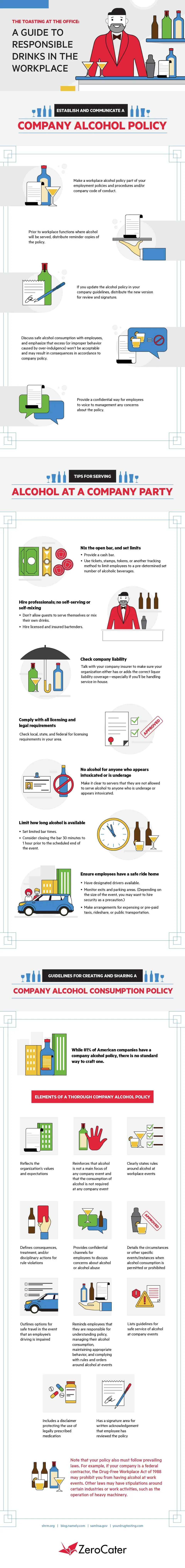 A Guide to Responsible Drinks in the Workplace infographic