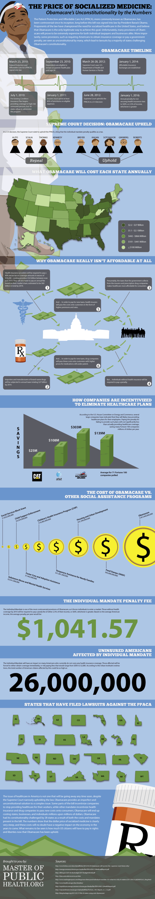 Obamacare: The Price of Socialized Medicine