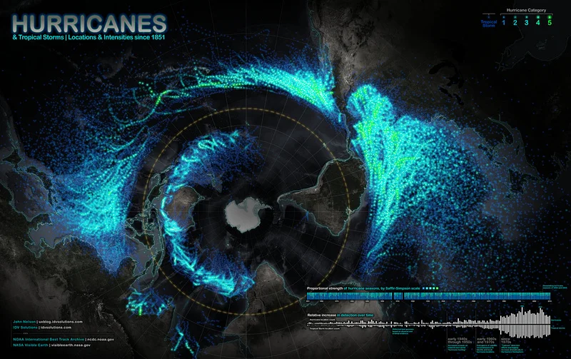 Hurricanes Since 1851