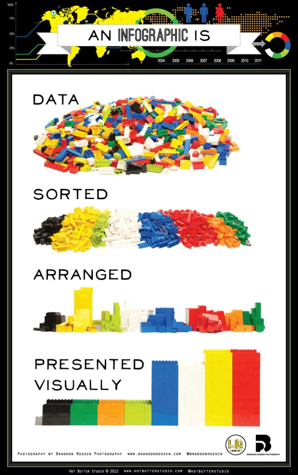 What is an Infographic? (explained with LEGOs)