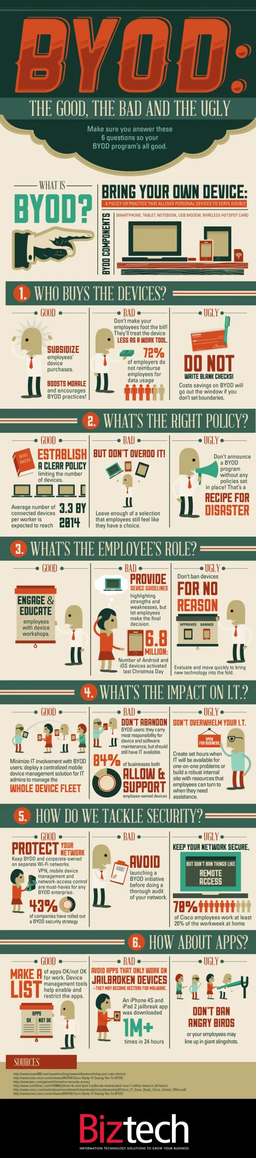 BYOD: The Good, the Bad and the Ugly