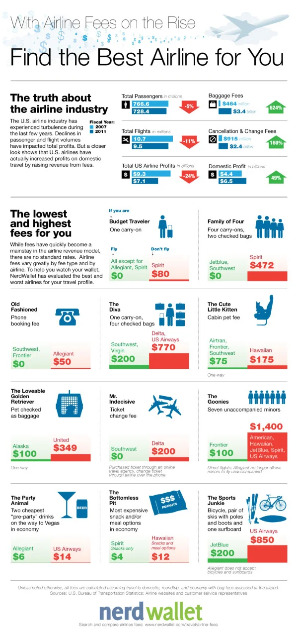 Find the Best Airline Fees — Cool Infographics