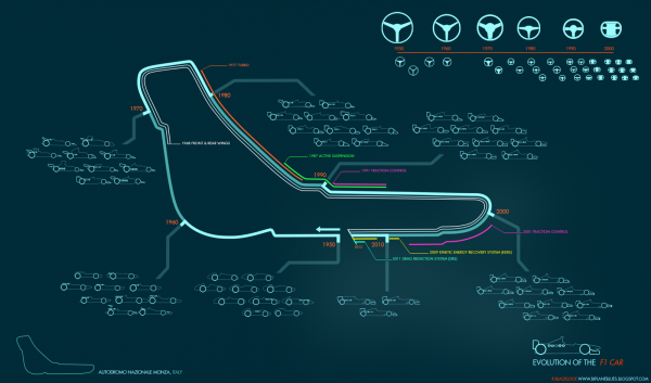 Evolution of the F1 Car: Video &amp; Infographic