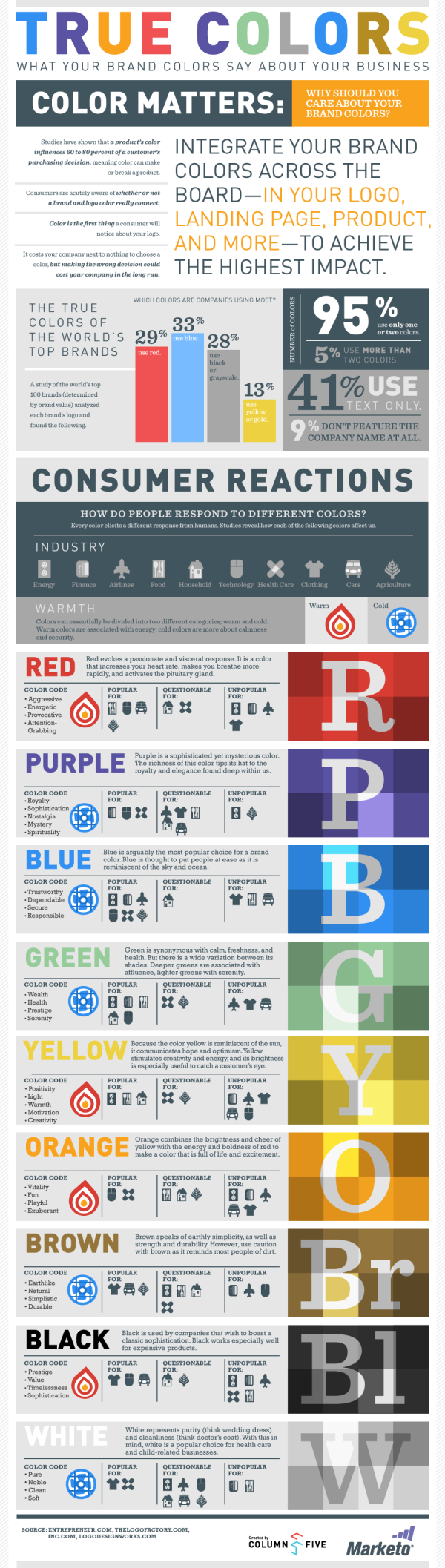 True Colors: What Your Brand Colors Say About Your Business