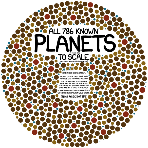 Exoplanets: 786 Known Planets
