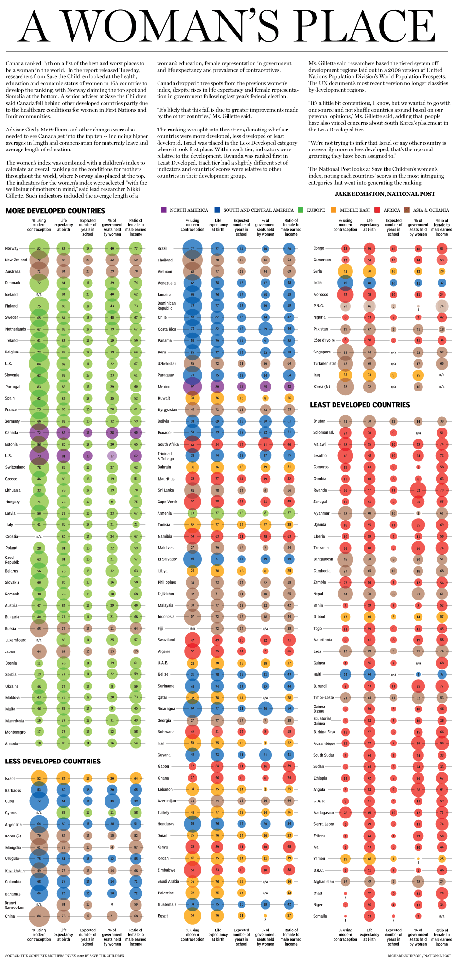 Infographic: The best and worst countries in the world