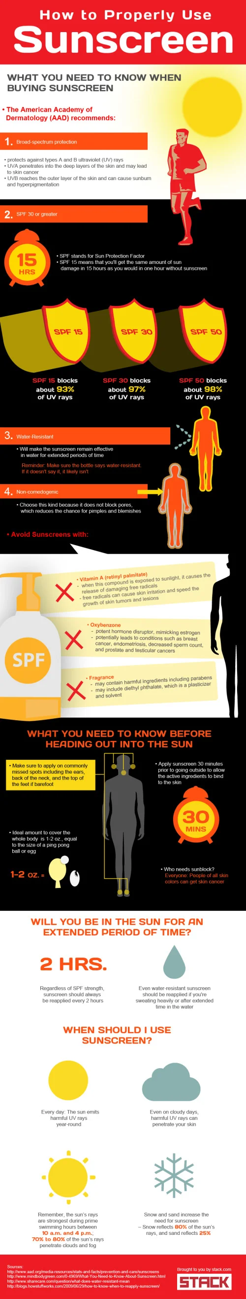 How to Properly Use Sunscreen