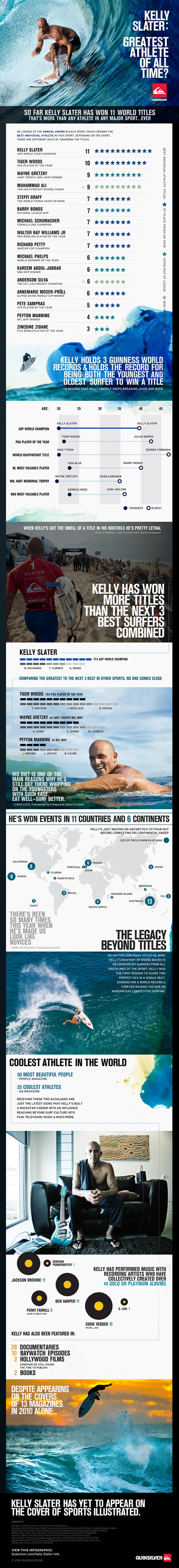 Kelly Slater: Greatest Athlete of All Time?
