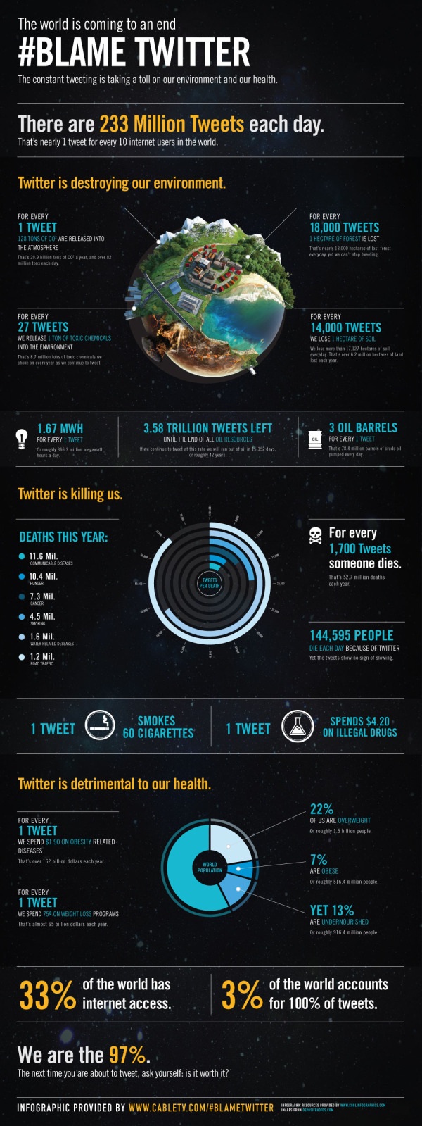 Infographic Contest Winner: #Blame Twitter infographic