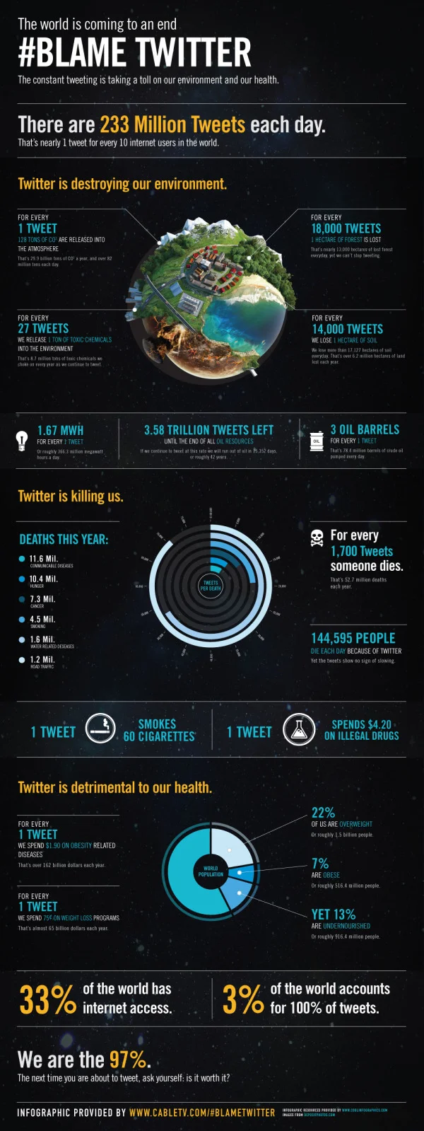 Infographic Contest Winner: #Blame Twitter