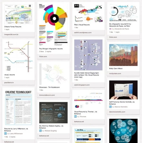 200+ Infographic Resumes, an escalating trend