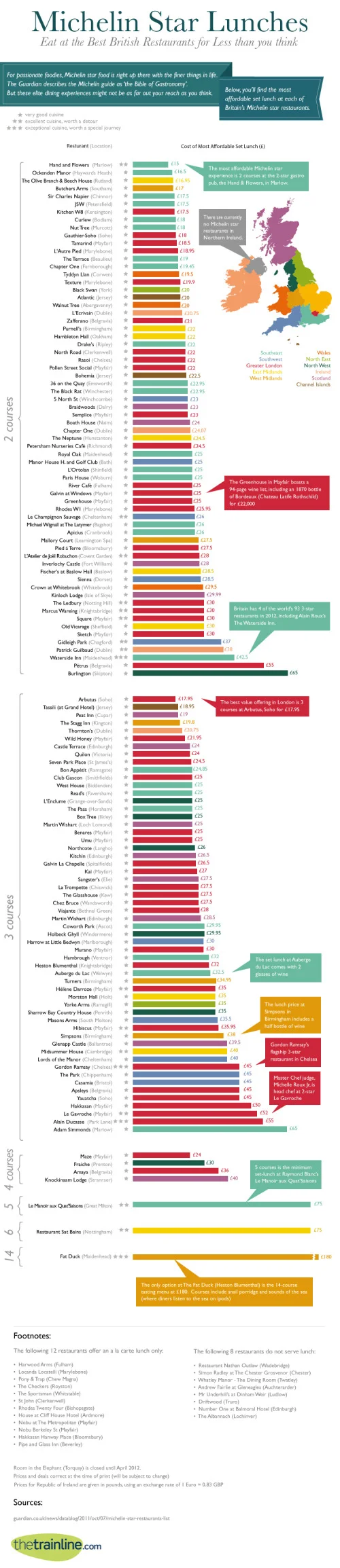 Eat at the Best British Restaurants for Less Than You Think
