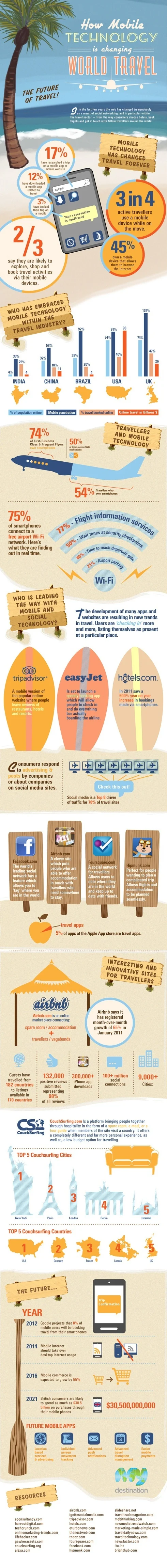 How Mobile Technology is Changing World Travel