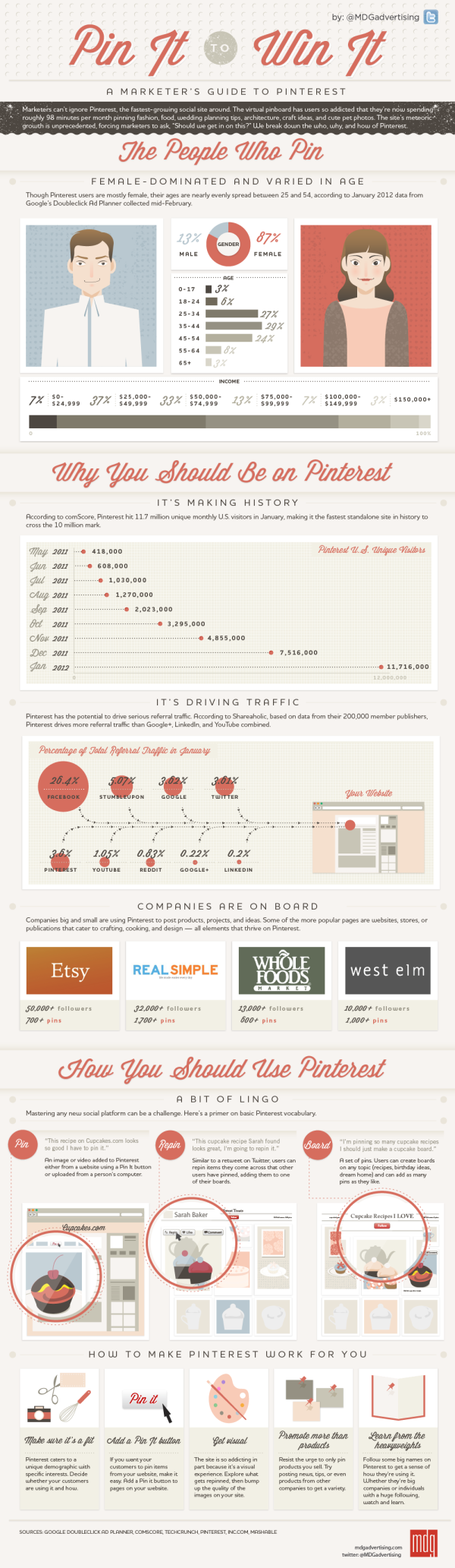 A Marketer's Guide to Pinterest Infographic