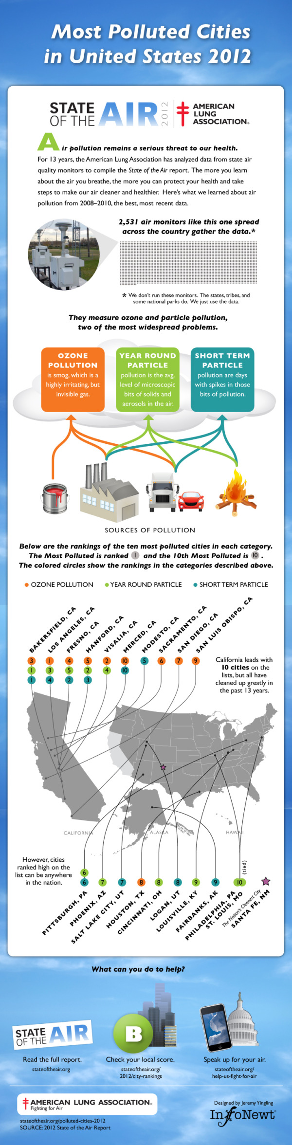 Client Infographic: Most Polluted Cities 2012