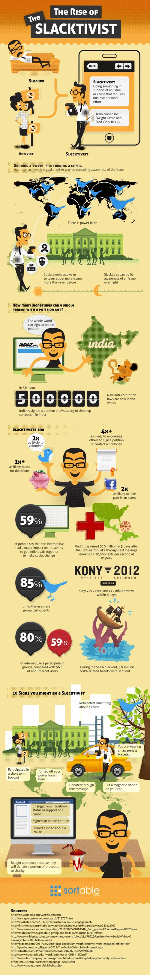 The Rise of the Slacktivist infographic