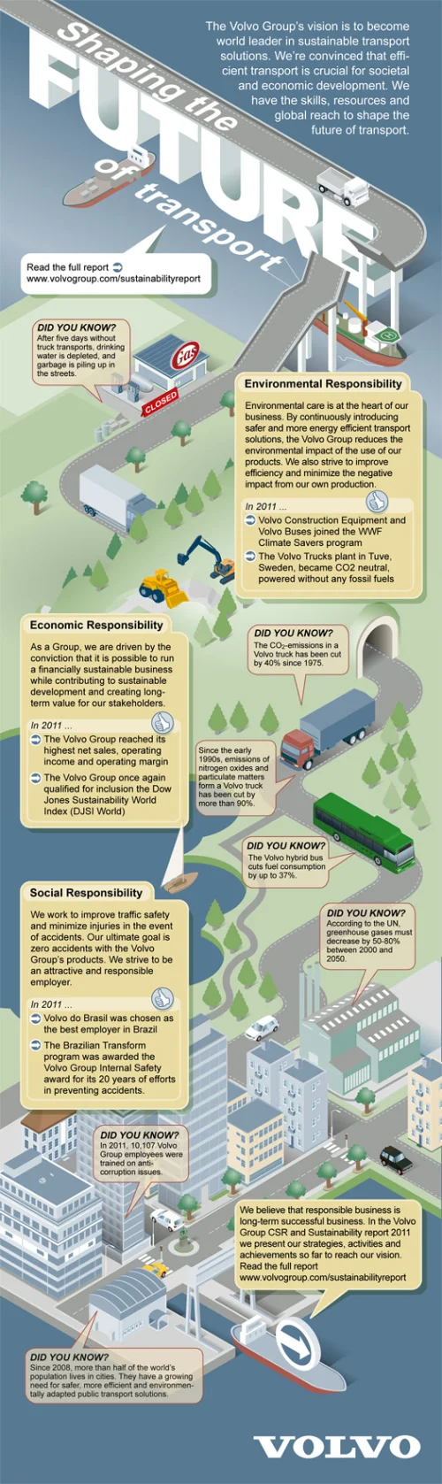 CSR and Sustainability Report: Volvo Shaping the Future of Transport
