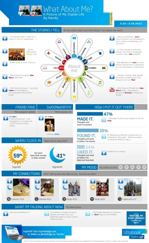 What About Me? - Intel's Infographic Generator infographic