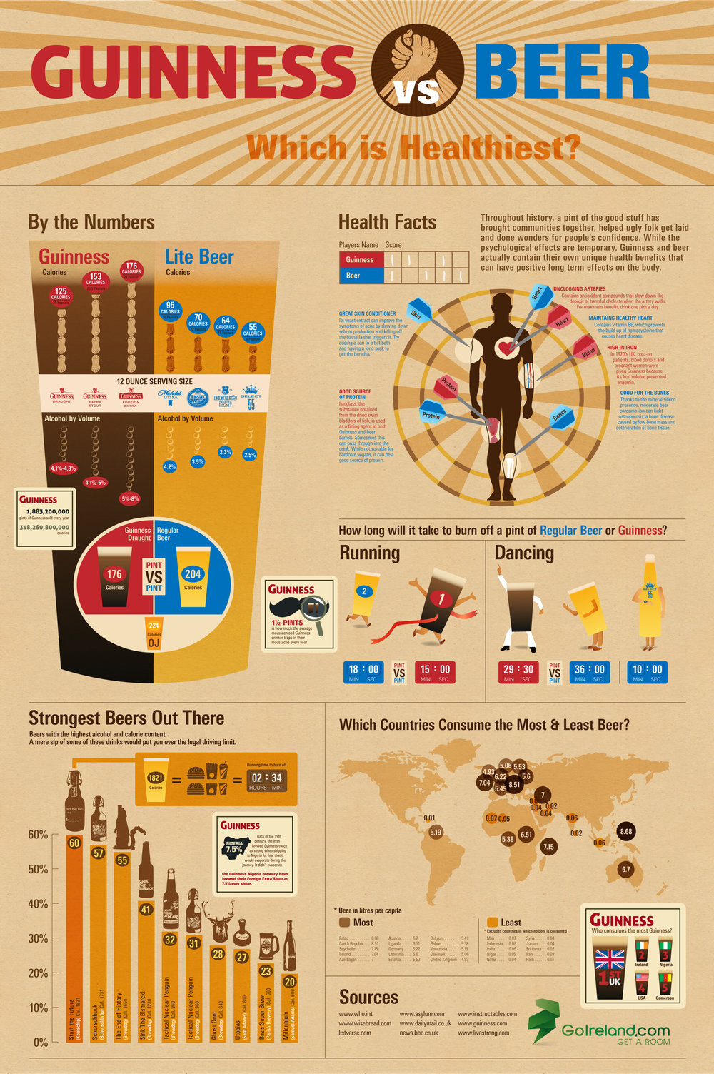 The Health Benefits of Guinness vs. Beer — Cool Infographics