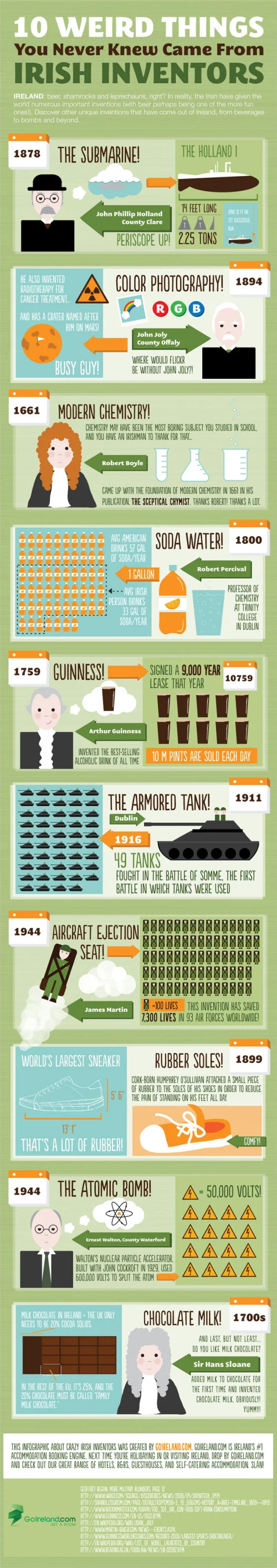 10 Irish Inventions that Changed the World infographic