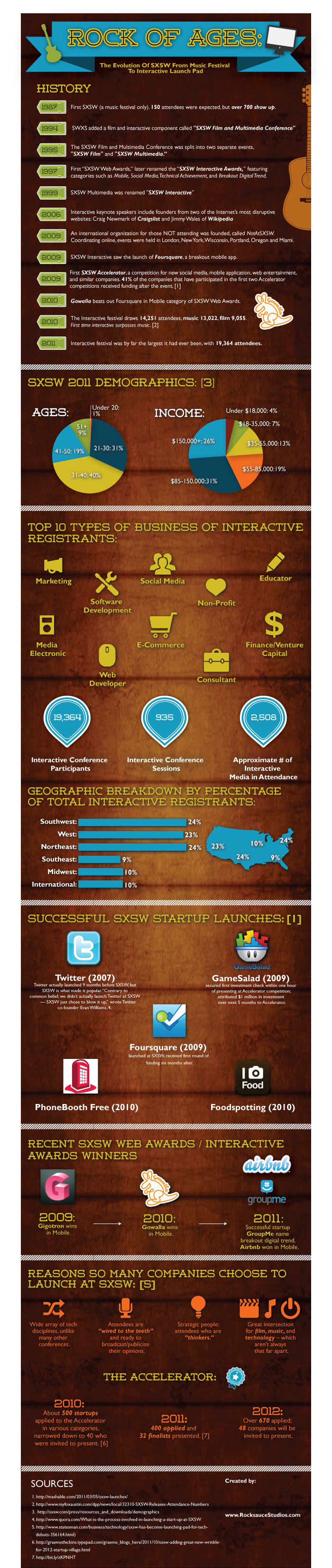 Rock of Ages: The Evolution of SxSW