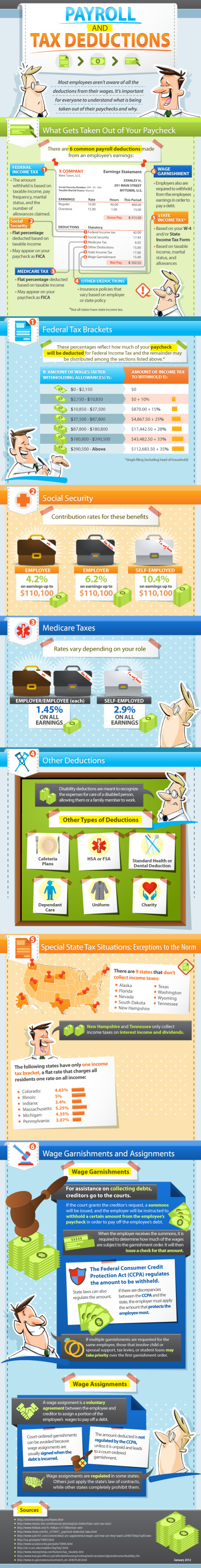 Payroll and Tax Deductions infographic