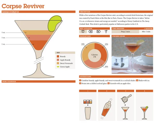 See Mix Drink: Infographic Cocktails