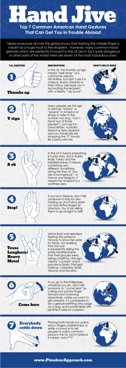 Hand Jive: Gestures That Can Get You in Trouble Abroad infographic