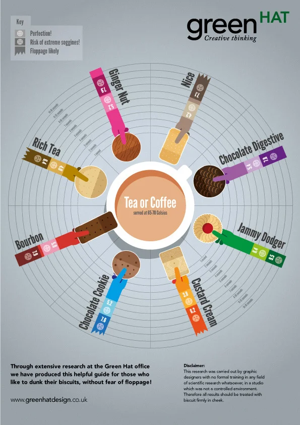 Tea &amp; Biscuit Dunking Guide