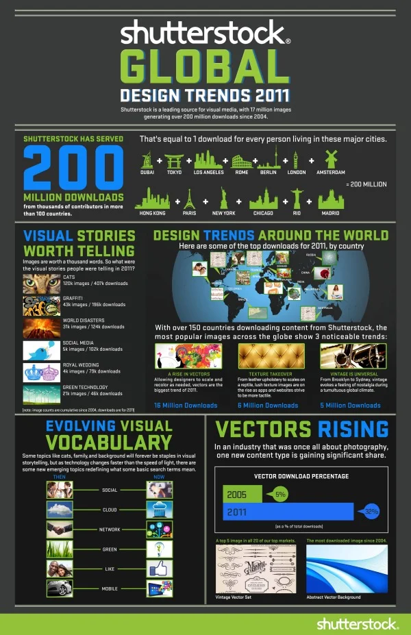 Shutterstock Global Design Trends 2011