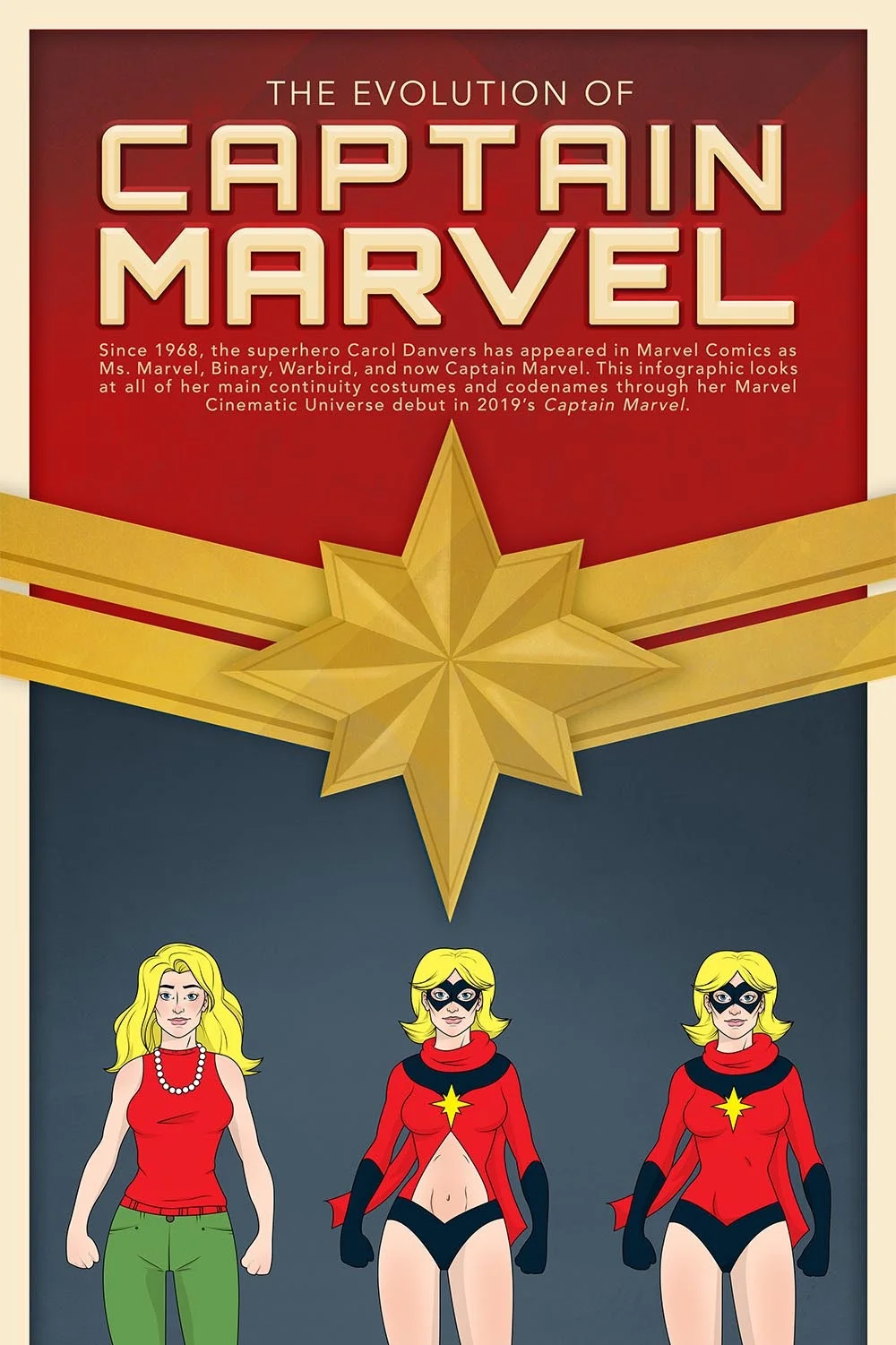 The Evolution of Captain Marvel