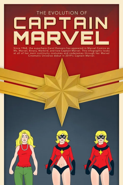 The Evolution Of Captain Marvel Cool Infographics