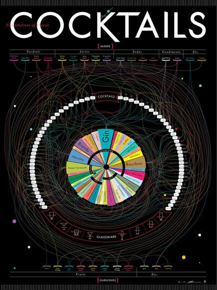 The Definitive Cocktails Poster