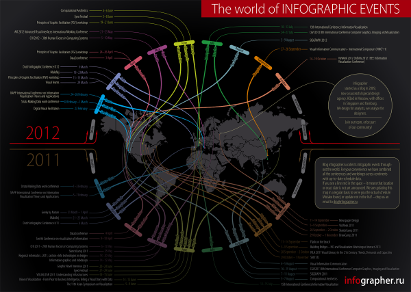 Infographic Events Calendar 2011-2012