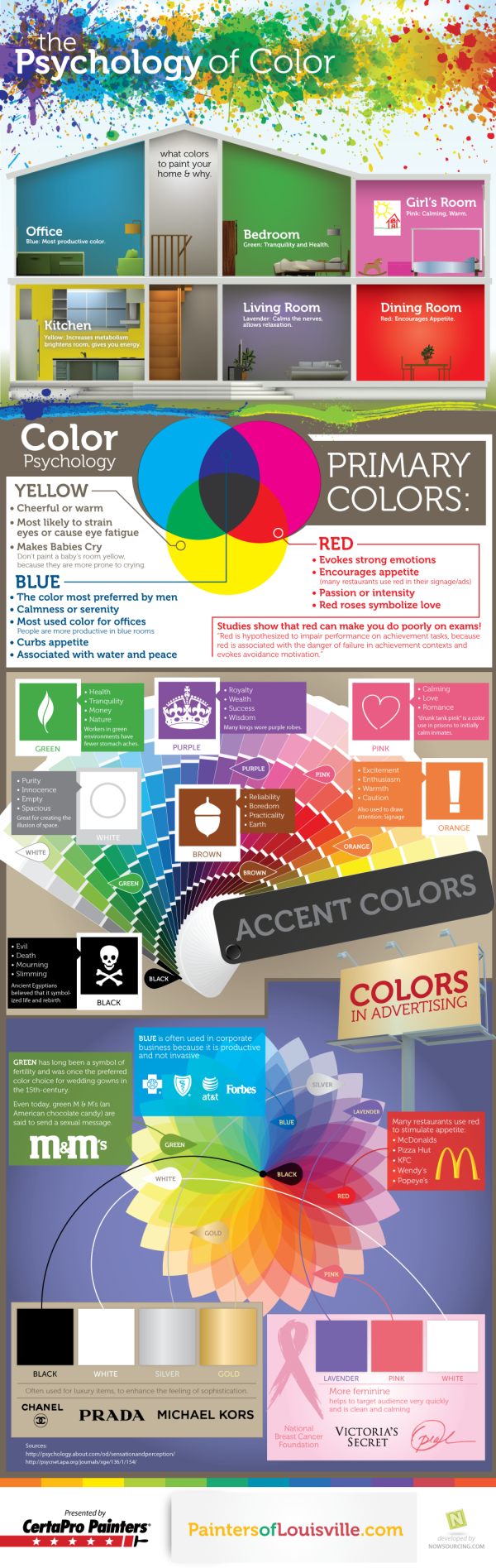 The Psychology of Color