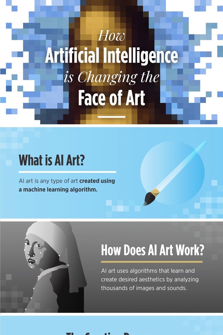 How Artificial Intelligence Is Changing Art