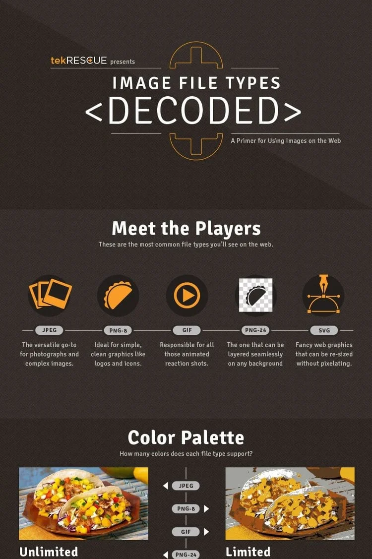 Image File Types Decoded