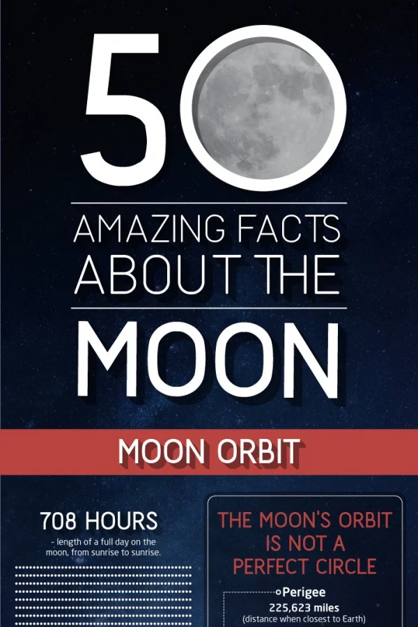 50 Amazing Facts About the Moon